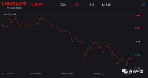 全球资金去哪儿?美国税改吸引海外现金回流,美债利率破3%,港元利率跳水,港币贬值压力卷土重来